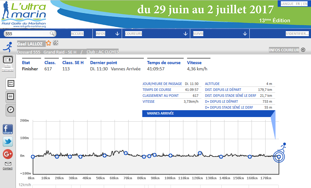 Gael finisher raid Morbihan